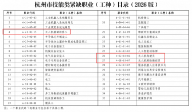 ���߹���������2026��oȱ���N�l(f��)�����o(w��)�˙C(j��)���I(y��)�ɼ��ܳɲ��S��ِ